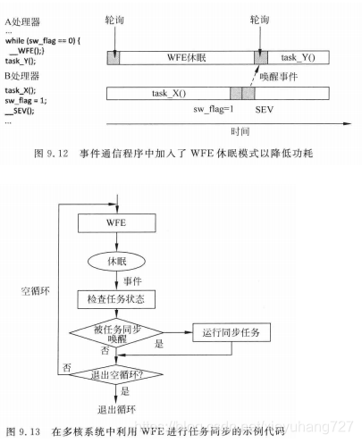 利用水位来显示时间是什么原理_太阳灶是利用什么原理(3)