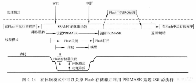 [外链图片转存失败,源站可能有防盗链机制,建议将图片保存下来直接上传(img-ewmQdGr1-1573798816375)(C72712910B034CF69904ACEA4314DF1F)]