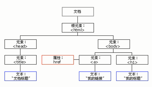 如何获取美国节点 watermark,type_ZmFuZ3poZW5naGVpdGk,shadow_10,text_aHR0cHM6Ly9ibG9nLmNzZG4ubmV0L3dlaXhpbl80NDQ4NjUzOQ==,size_16,color_FFFFFF,t_70