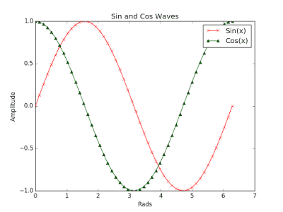 python plot 用法 plt 画图_python plt.plot-CSDN博客