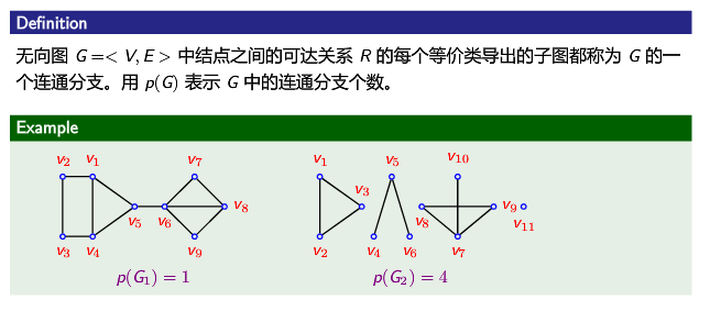 离散数学学习笔记第八讲图论基础72图的连通性3无向图的连通性