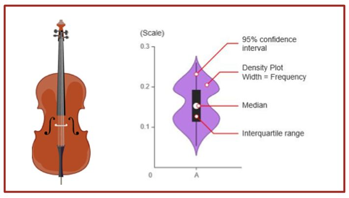 超详细Seaborn绘图 ——(三)violinplot_sns.violinplot-CSDN博客