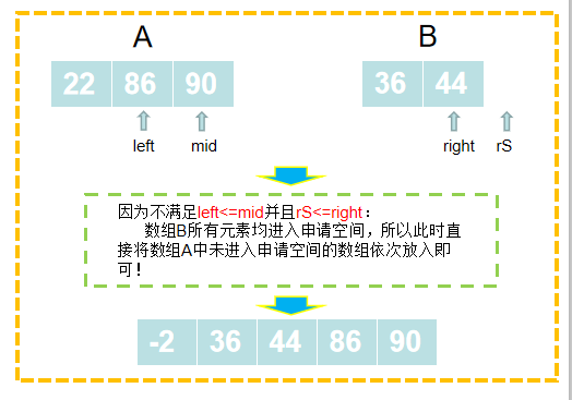 归并排序（Java）