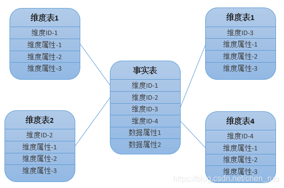 什么是数据模型怎样分类 watermark,type_ZmFuZ3poZW5naGVpdGk,shadow_10,text_aHR0cHM6Ly9ibG9nLmNzZG4ubmV0L2NoZW5fcnVv,size_16,color_FFFFFF,t_70