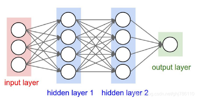 深度神经网络(DNN)模型_深度神经网络模型-CSDN博客