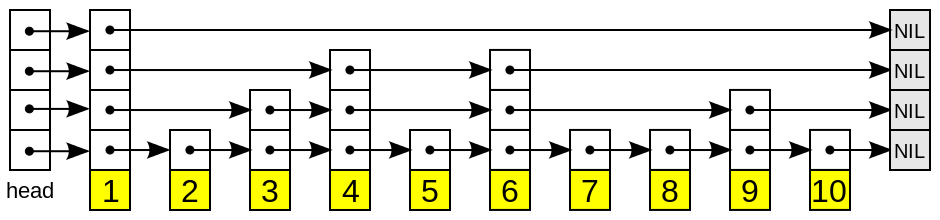 跳表结构 【加群】:857565362