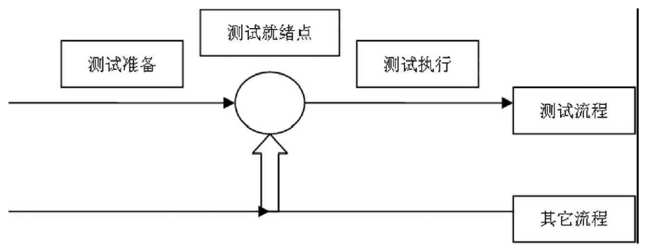 软件测试功能测试_对某个功能极限测试_测试软件probe测试不出手机的信号强度