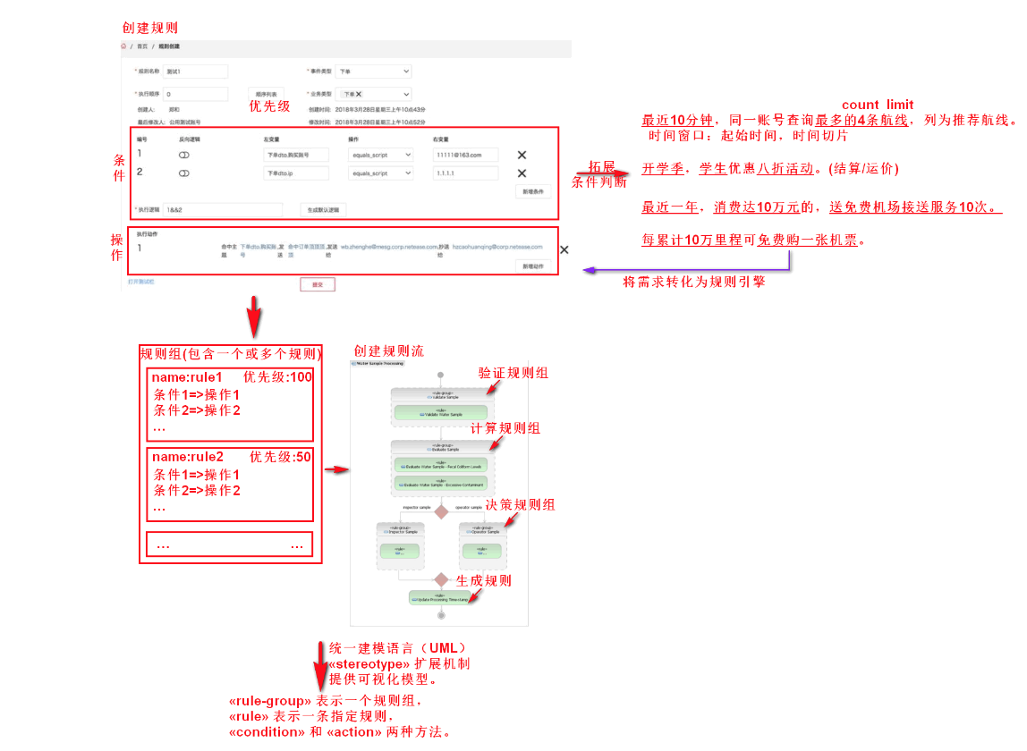 Drool规则引擎介绍