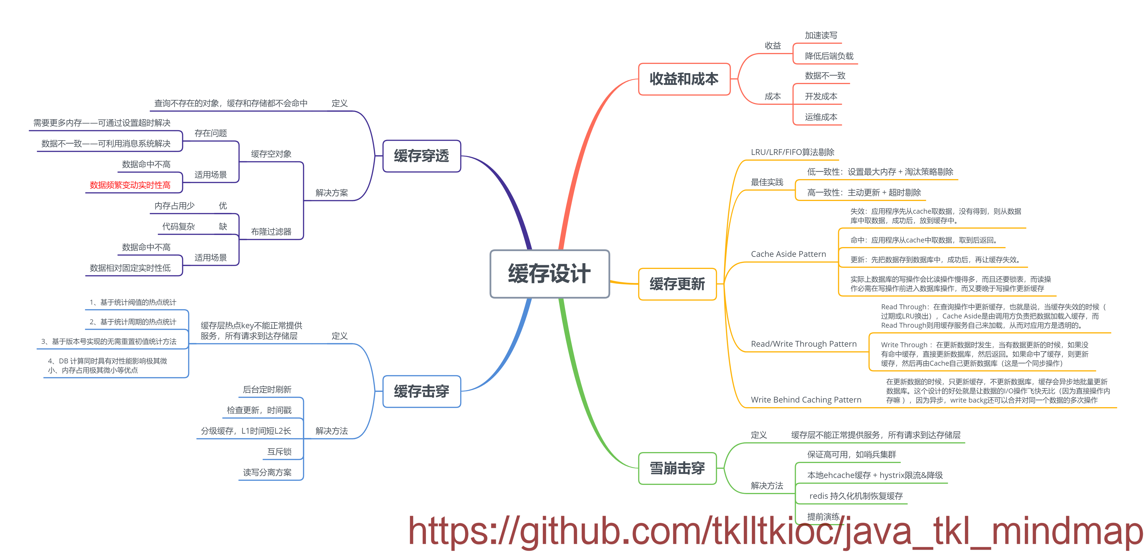 Java思维导图(数据库)_java思维导购图-CSDN博客