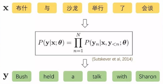 nlp论文-《Neural Machine Translation by Jointly Learning to Align and ...