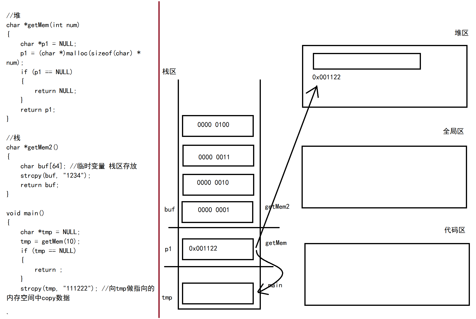 c语言内存四区模型