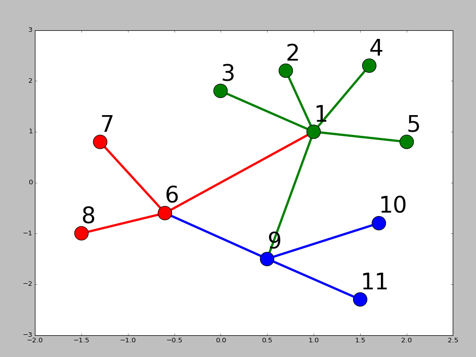 Python画图matplotlib库的使用scatter(),plot()方法教学实例