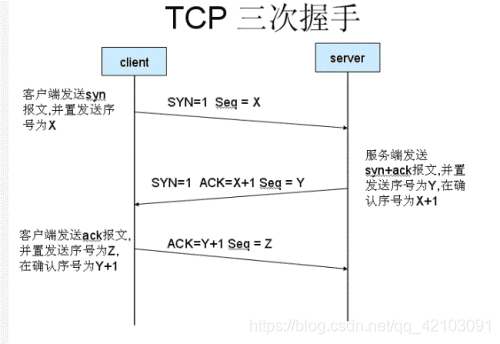 TCP三次握手