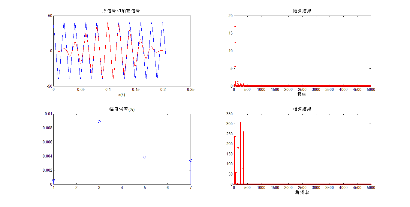 [外链图片转存失败,源站可能有防盗链机制,建议将图片保存下来直接上传(img-wL0WYF6F-1573836815517)(G:\研究生\项目小组任务\笔记\第四周和第五周笔记\hanning_han.bmp)]