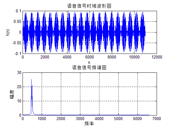 [外链图片转存失败,源站可能有防盗链机制,建议将图片保存下来直接上传(img-IRdanKny-1573836815518)(G:\研究生\项目小组任务\笔记\第四周和第五周笔记\hanming_lowp_1.bmp)]