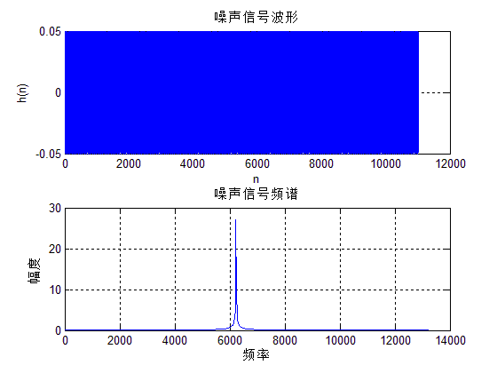 [外链图片转存失败,源站可能有防盗链机制,建议将图片保存下来直接上传(img-zpDvFiHo-1573836815519)(G:\研究生\项目小组任务\笔记\第四周和第五周笔记\hanming_lowp_noise.bmp)]