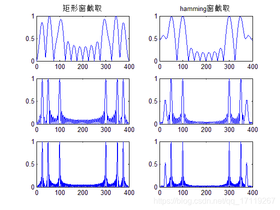 [外链图片转存失败,源站可能有防盗链机制,建议将图片保存下来直接上传(img-39eMxIRF-1573836815524)(G:\研究生\项目小组任务\笔记\第四周和第五周笔记\hanming_dft.bmp)]