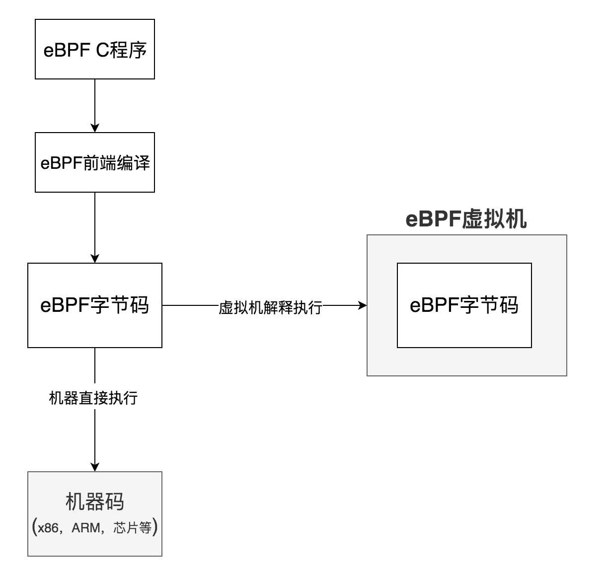 使用eBPF将网络功能Offload到网卡_查看是否支持 ebpf-CSDN博客