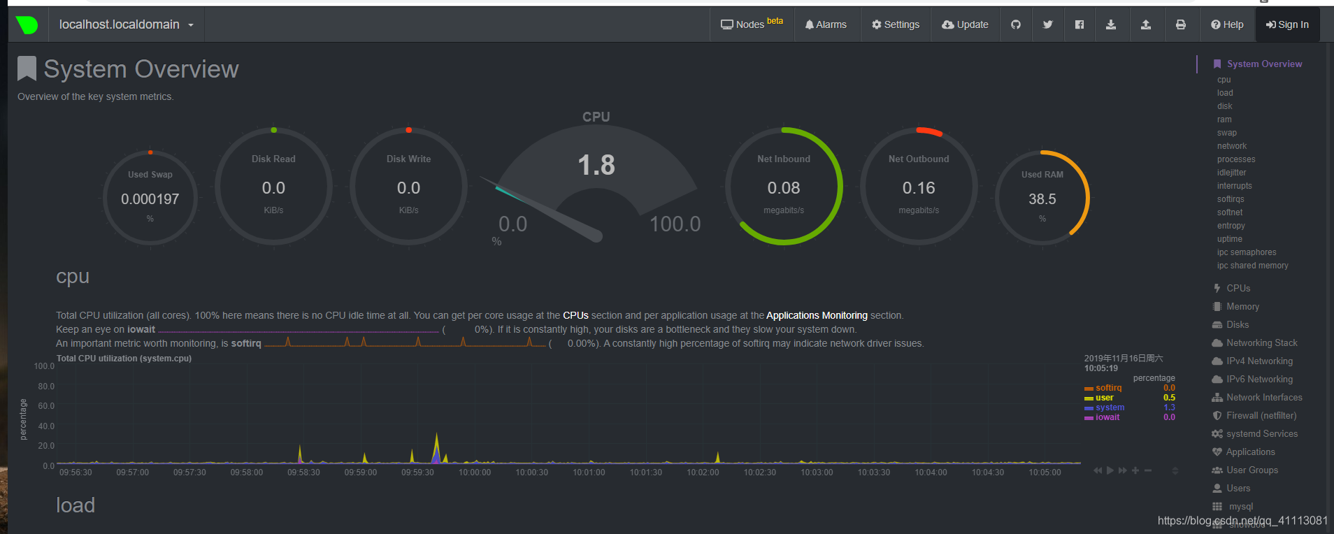 Linux-图形化性能监控工具_linux可视化监控脚本-CSDN博客