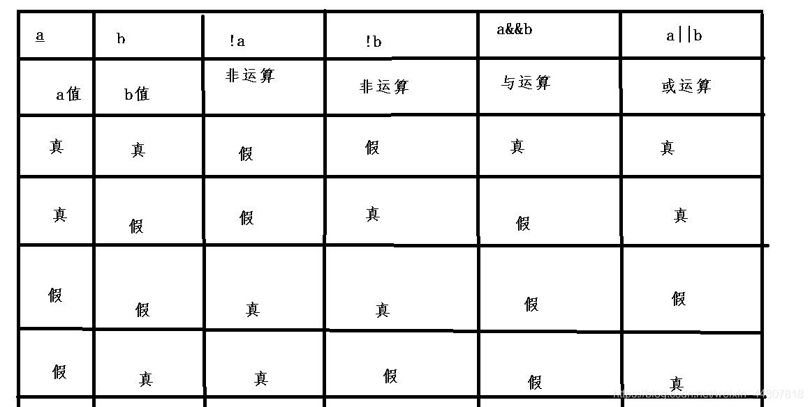 是什么符号怎么用在c语言 watermark,type_ZmFuZ3poZW5naGVpdGk,shadow_10,text_aHR0cHM6Ly9ibG9nLmNzZG4ubmV0L3dlaXhpbl80NDgwNzgxOA==,size_16,color_FFFFFF,t_70