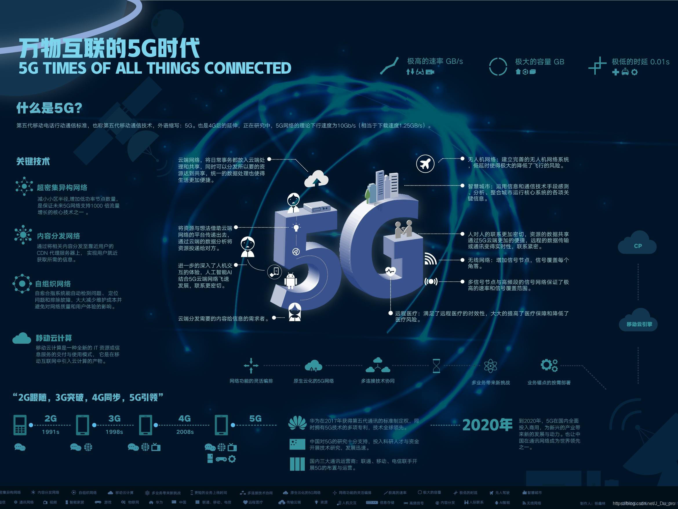 引领新信息时代的5G技术