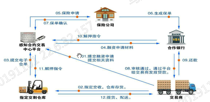 Tiny OS+nblot，值得程序员体验吗？