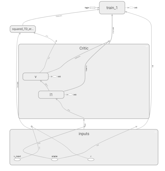 Actor critic ai big data csdn 