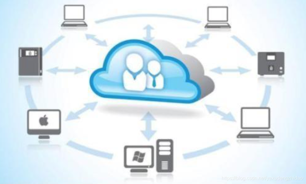 我为什么要用NAS?插图 在这里插入图片描述