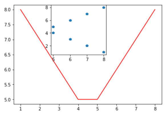 matplotlib二维图像绘制常用命令