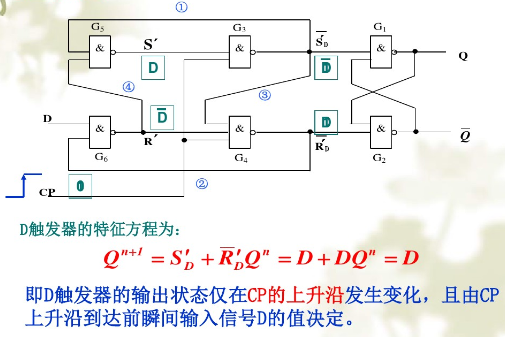jk触发器真值表时序图维持阻塞式d触发器真值表时序图cmos边沿d触发器
