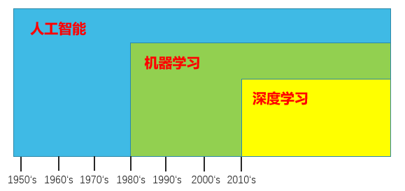 深度学习是什么