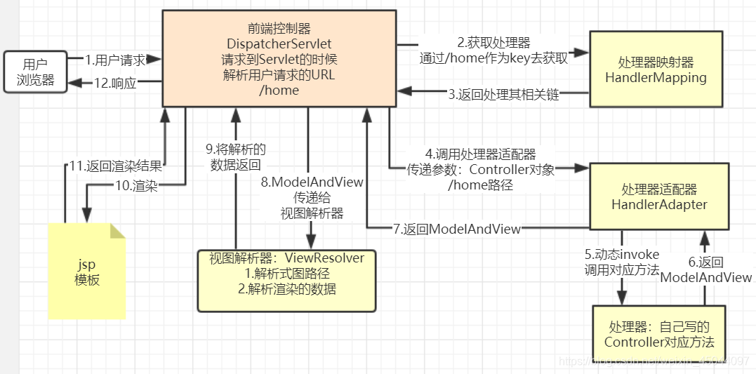 请你自己重新画一画流程图