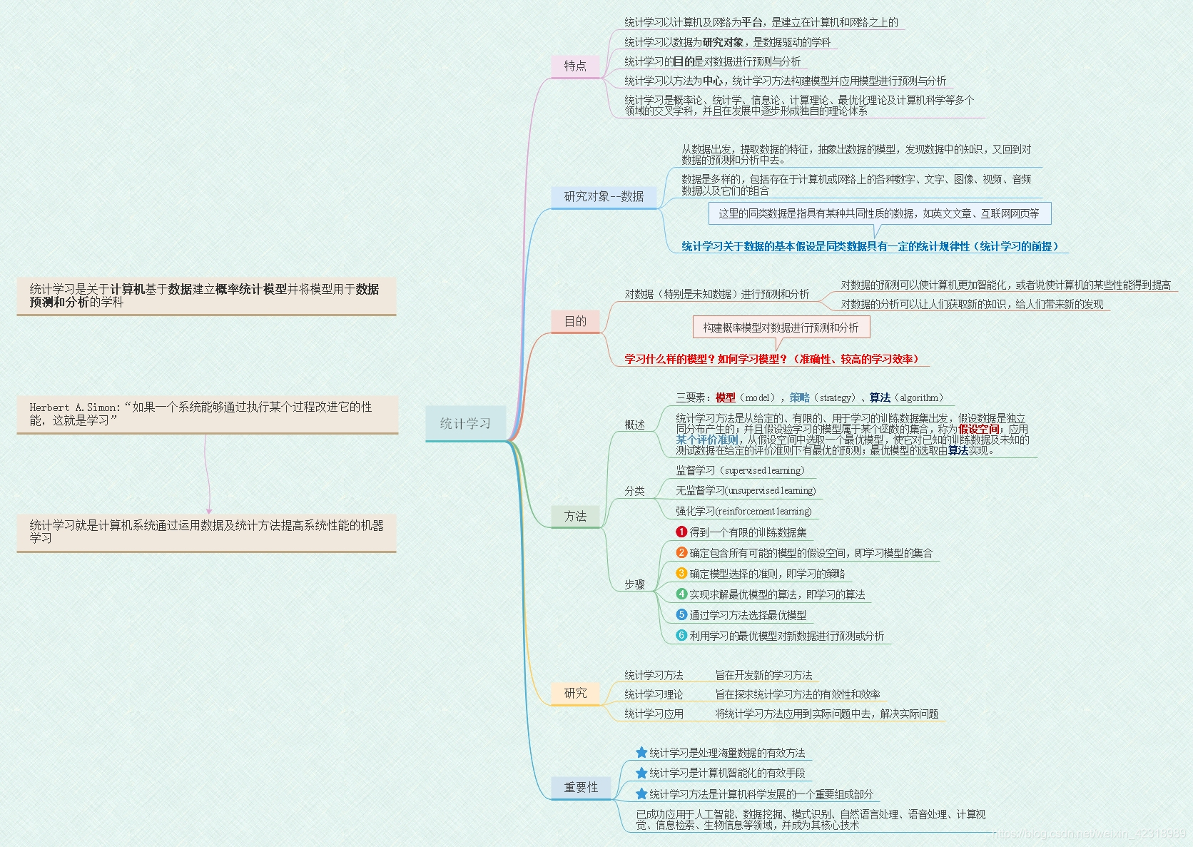 1.1统计学习方法