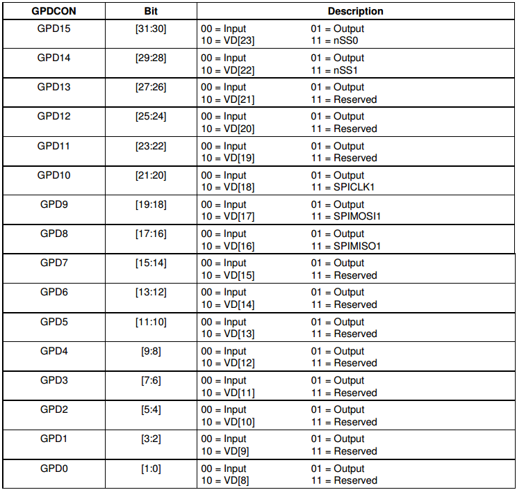 s3c2440 ARM9 bare metal driver first-GPIO driver (C) - Programmer Sought