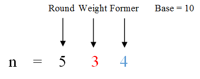 剑指offer第二版（Python3）--面试题43 : 从1到n整数中1出现的次数