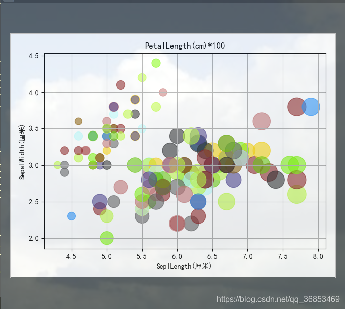 基于Python的大数据分析基础(六)---数据可视化之Matplotlib_python大数据分析直线图-CSDN博客