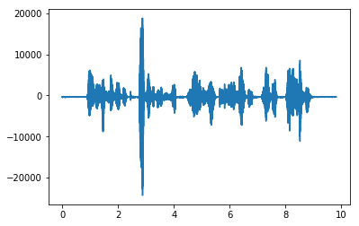 wav文件语音波形