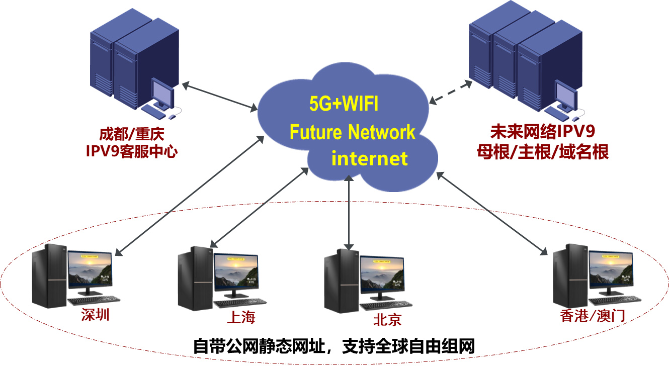 公网如何访问内网 watermark,type_ZmFuZ3poZW5naGVpdGk,shadow_10,text_aHR0cHM6Ly9ibG9nLmNzZG4ubmV0L2NoZW5ncGluZzAwMQ==,size_16,color_FFFFFF,t_70