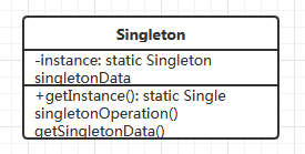 单例模式结构类图