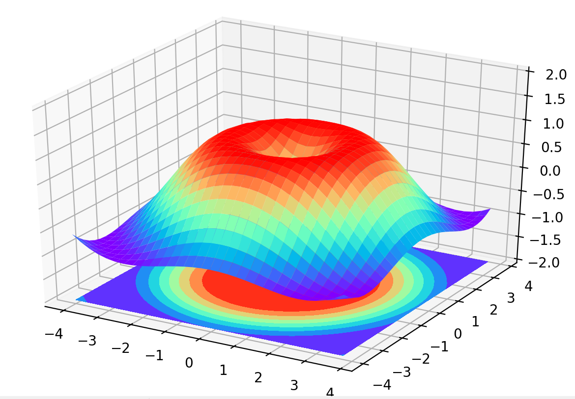 Визуализация matplotlib. Визуализация matplotlib