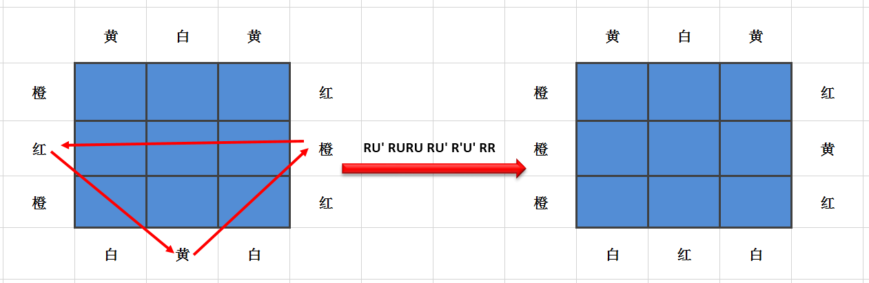 魔方三层公式图解