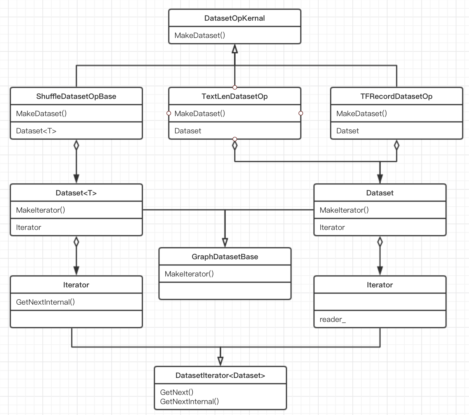 Tensorflow Dataset模块_tensorflow Dataset Makeiteratorinternal-CSDN博客