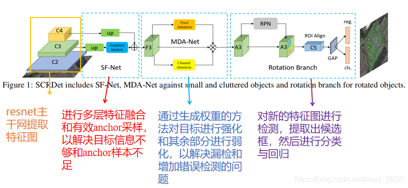 [外链图片转存失败,源站可能有防盗链机制,建议将图片保存下来直接上传(img-SSbfrL1F-1573892931153)(C:\Users\Administrator\AppData\Roaming\Typora\typora-user-images\1573888493349.png)]