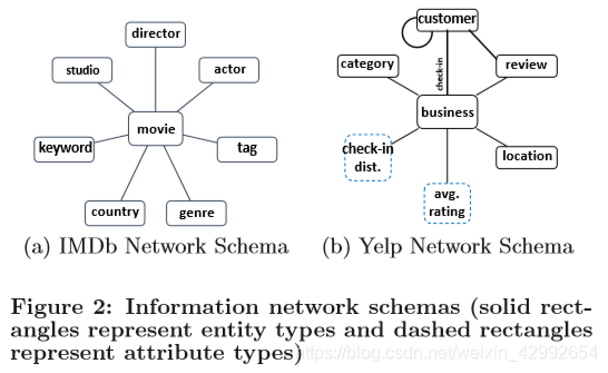 反馈的意思解释 watermark,type_ZmFuZ3poZW5naGVpdGk,shadow_10,text_aHR0cHM6Ly9ibG9nLmNzZG4ubmV0L3dlaXhpbl80Mjk5MjY1NA==,size_16,color_FFFFFF,t_70