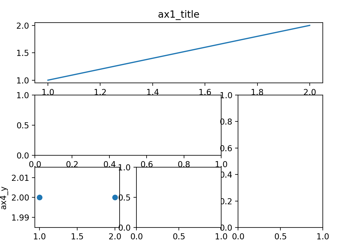 matplotlib学习笔记【8】：subplot的分格显示_plot subplot 3*3 占4格-CSDN博客
