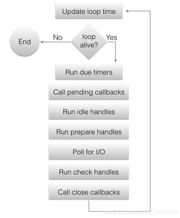 Event Loop