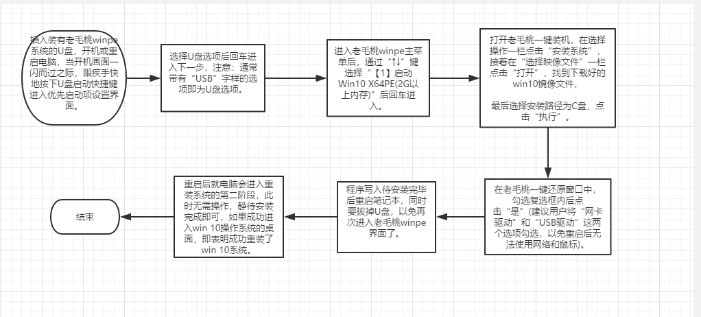 电脑软件和系统的安装