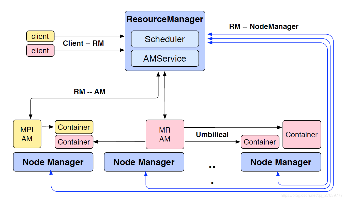 Yarn архитектура. Hadoop Yarn. Apache Yarn. Yarn node. Yarn commands