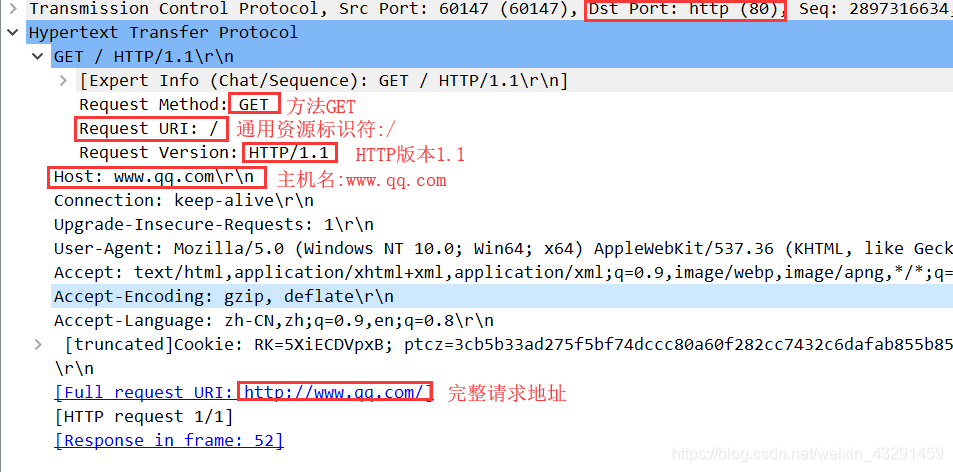 http和https网络协议 watermark,type_ZmFuZ3poZW5naGVpdGk,shadow_10,text_aHR0cHM6Ly9ibG9nLmNzZG4ubmV0L3dlaXhpbl80MzI5MTQ1OQ==,size_16,color_FFFFFF,t_70