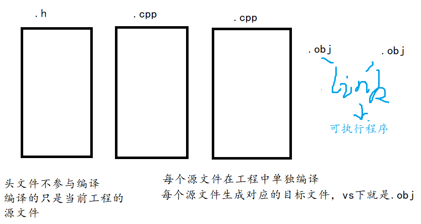 深入理解c++中的函数模板